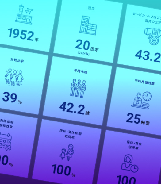 数字でわかるJAC